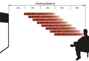 A Guide to Selecting the Right Screen Size for Your Projector