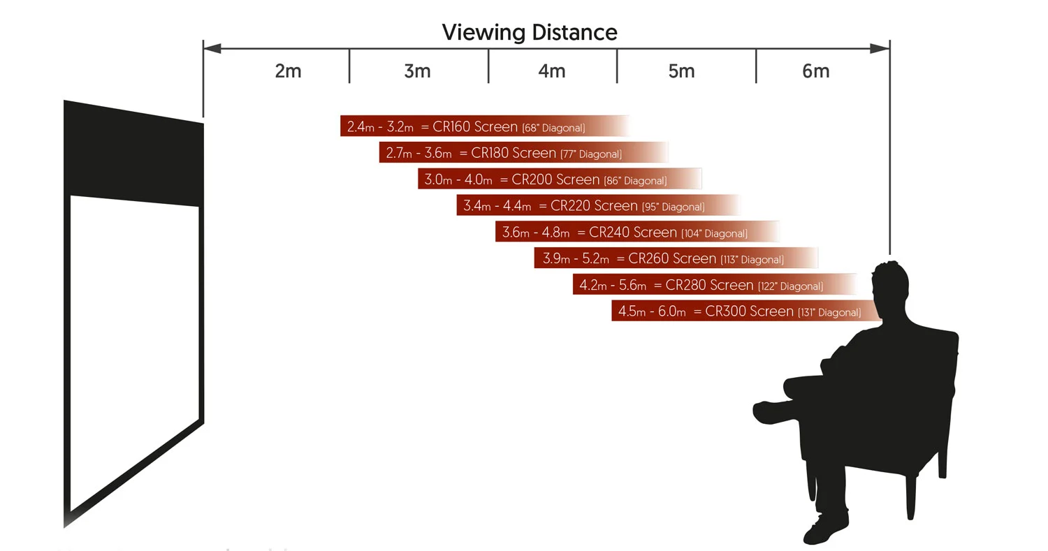 A Guide to Selecting the Right Screen Size for Your Projector