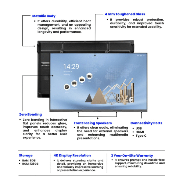 Clinux Digital 75-Inch Interactive Flat Panel, 8GB Memory + 64GB Storage Dual Operating system with OPS - Image 3